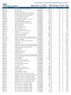 Complete Price List XLSX - Effective January 1, 2025